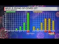 COVID-19 hospitalizations and deaths trending younger in South Dakota