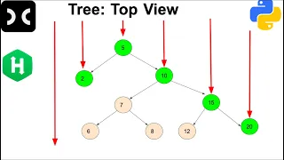Tree Top view HackerRank Data Structure Interview