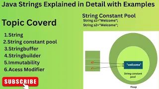 Java Strings Explained in Detail with Examples