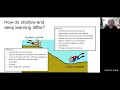 Shallow vs Deep Processing