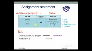 T2 3prep visual basic net ch1 L4 assignment statement