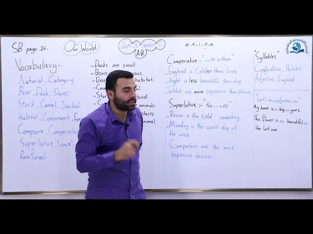 ⁣مادة اللغة الإنكليزية للصف الثالث المتوسط ، الوحدة الثالثة : الدرس الاول