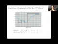 Predicting the Next CPU Burst