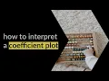 How to interpret a coefficient plot in academic publications