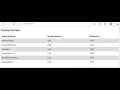 Angular Component-02 template and templateUrl