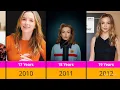 Transformation Of Jodie Comer From 5 To 32 Years Old