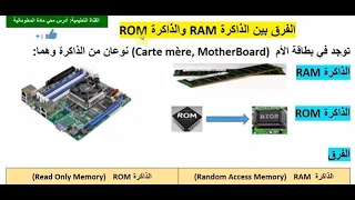 الفرق بين الذاكرة RAM والذاكرة ROM40 في مادة المعلوماتية الاولى ثانوي تمرين رقم 3صفحة  الفرق بين الذاكرة RAM والذاكرة ROM40 في مادة المعلوماتية الاولى ثانوي تمرين رقم 3صفحة