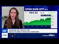 If yield curve is steep markets are in good shape for 2026 Requisite s Talkington