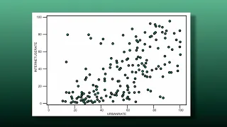 PEARSON CORRELATION - Python
