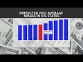 Colorado s average salary is rising