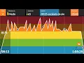 Download Lagu BESTCYCLING INDOOR-TRANCE 80S -CARDIO-( DJ LUIS BY NECK )