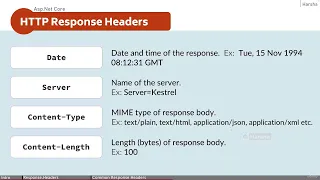 020 HTTP Response Headers