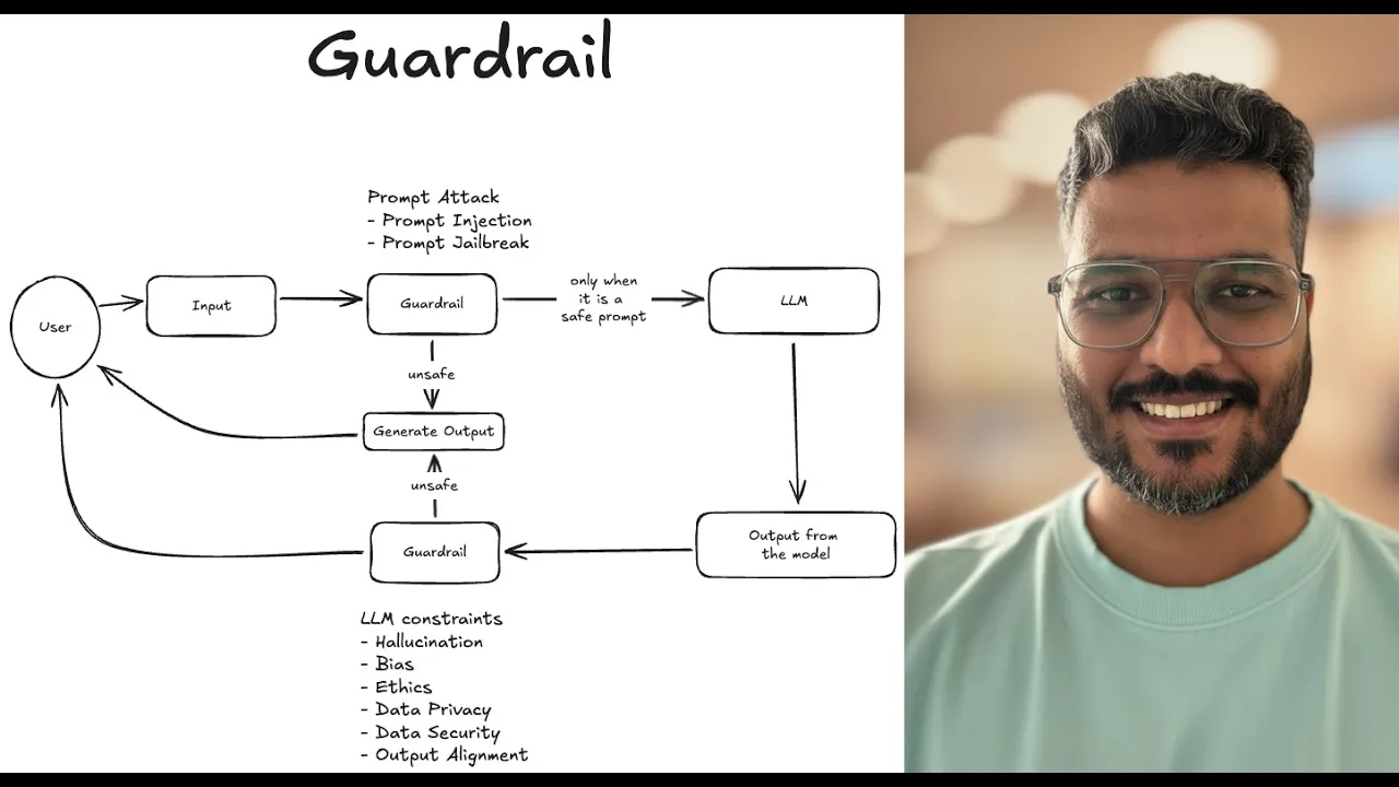 LLM Guardrails Explained: Stop Prompt Attacks with Llama Guard & GPT OSS Safeguard