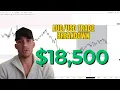 How I Made 18 500 Day Trading Full Breakdown