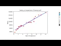 Getting Started with Machine Learning Simple Linear Regression