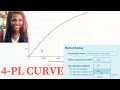 4 PARAMETER LOGISTIC CURVE fitting for unknown concentration calculation Adwoa Biotech