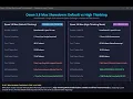 Qwen 3 8 Max Default vs HIGH Thinking Mode Pure Java Benchmark - AnahataASI NovaRouteAI