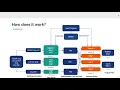 DSCI 550 MapReduce Simplified Data Processing on Large Clusters