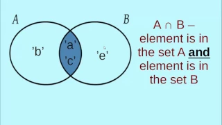 How to find the intersection of two lists in Python - example lists and sets in Python