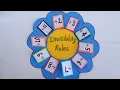Divisibility rules Math project Math TLM Math project on divisibility rules Math working model