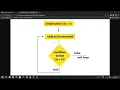 PHP loops - How to use PHP Do While loop in hindi