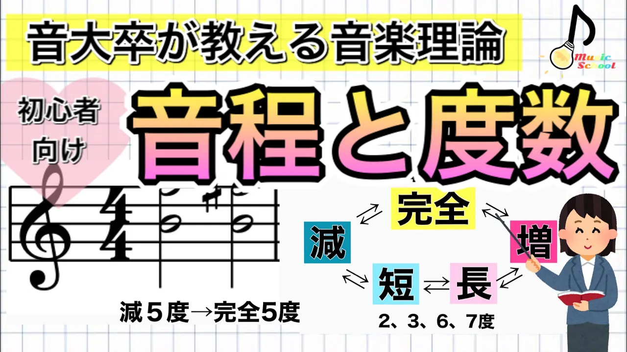 【超分かる】音程と度数の基本を解説!〜長3度、短3度など〜【音大卒が教える】