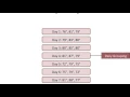 Master JavaScript Arrays in 10 Minutes Store Organize Your Data LIKE A PRO Ep 35