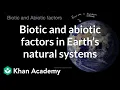 Biotic and abiotic factors in Earth s natural systems High school biology Khan Academy