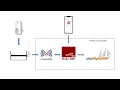 IoT MQTT Node Red SQL Dashboard 2