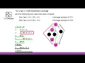 Test Techniques 9 Achieving Coverage Targets