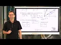 N-Gen Math 8 Unit 5 Lesson 4 Equations of Lines