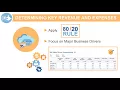 Designing Planning Applications in Oracle Planning and Budgeting Cloud