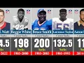 NFL Career Sacks Leaders From Bruce Smith to Modern Legends