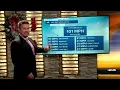 Wind Destruction Across Montana