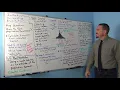 Intro Sampling Distributions Part 3