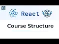 React in MERN Complete React Course Structure Full-Stack Development Projects Satyaansh Softech
