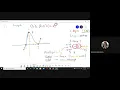 Graphing Polynomial Functions for Performance Task 1