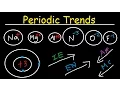 Ionization Energy Electron Affinity Atomic Radius Ionic Radii Electronegativity Metal Character