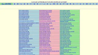 Matokeo Ya Darasa La Saba 2025 2026 NECTA PSLE Results 2025 