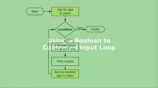 Chapter 4 Using a Boolean to control an input loop