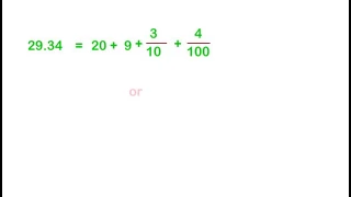 Expanded Notation of Decimals