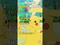 Download Lagu Pikachu's Cutest Moments