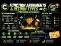 Function Arguments and Return Values in C Programming C Tutorial