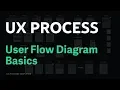 Create User Flow Diagrams with Flowmapp App Basics - UX Design Process Simplified