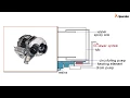 How does a dishwasher work The water circuit