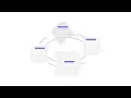 SwiftUI How to Animate Path Rotation and Scale - Creating a Sync Loader