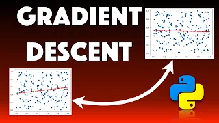 Gradient Descent implemented in Python Machine Learning tutorial I