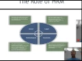 Human Resource Management Lecture Chapter 1