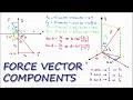 Force Vectors and VECTOR COMPONENTS in 11 Minutes - STATICS