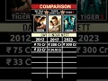 Lagu Ek tha tiger vs Tiger zinda hai vs Tiger 3 box office collection #shorts #tiger3 #salmankhan